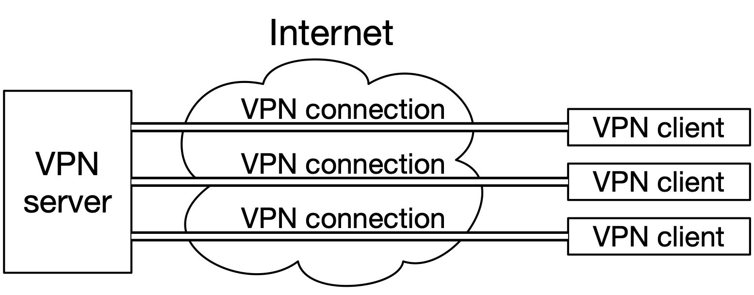 _images/vpn-hub.png
